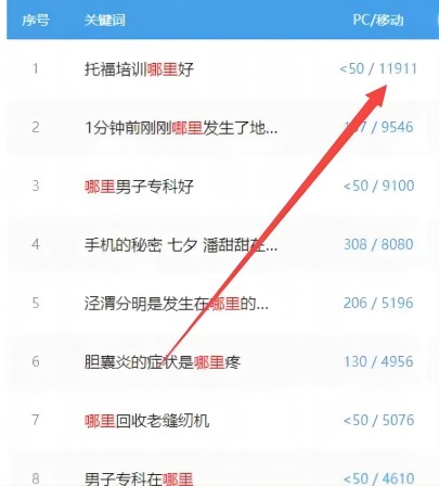 如何开发小众项目，再也不用为没项目而发愁-狄威团队