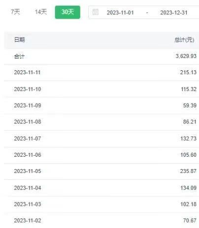 图片[2]-选对赛道赚大钱，视频搬运冷门平台，日入500+的保姆级教程-狄威团队