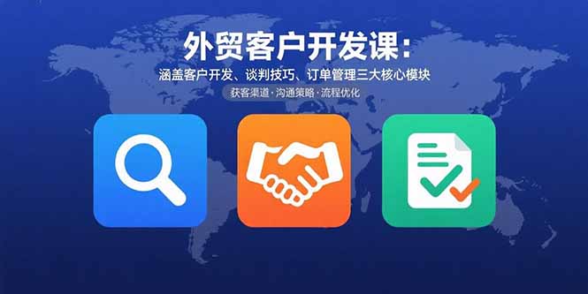 外贸客户开发课：涵盖客户开发、谈判技巧、订单管理三大核心模块-狄威团队