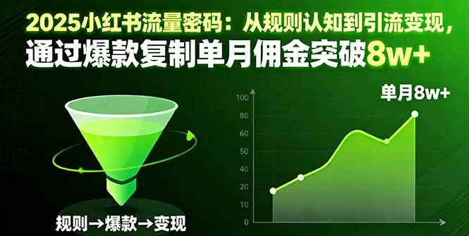2025小红书流量密码：从规则认知到引流变现，通过爆款复制单月佣金突破8w+-狄威团队