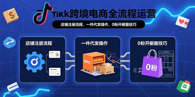 TikTok跨境电商全流程运营：店铺注册流程，一件代发操作，0粉开橱窗技巧-狄威团队