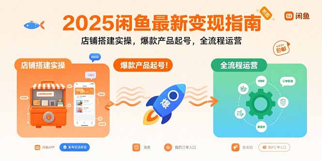 2025闲鱼最新变现指南：店铺搭建实操，爆款产品起号，全流程运营-狄威团队
