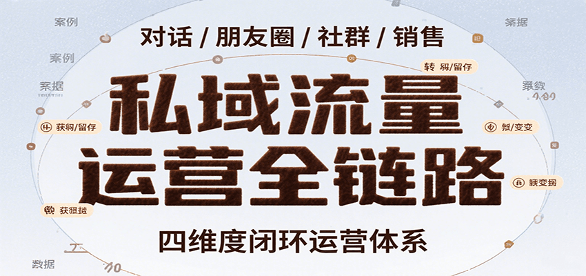 私域流量运营全链路，开场对话设计、朋友圈运营、社群管理、一对一销售SOP-狄威团队