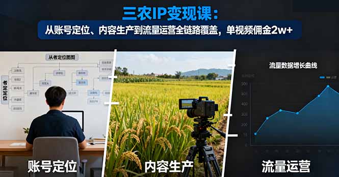 三农IP变现课：从账号定位、内容生产到流量运营全链路覆盖，单视频佣金2w+-狄威团队
