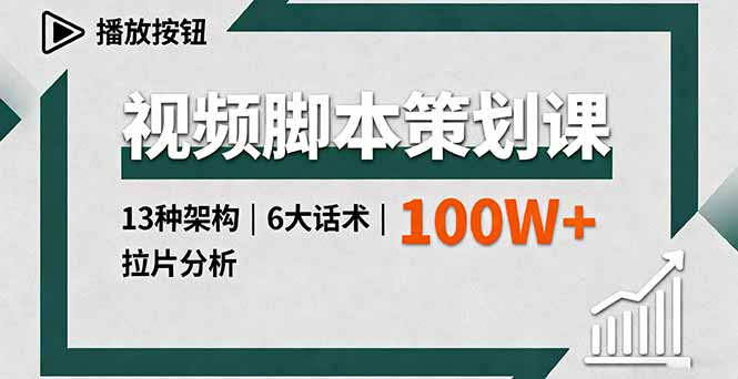 视频脚本策划课，13种架构、6大话术、拉片分析，单条播放百万+-狄威团队