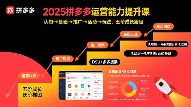 2025拼多多运营能力提升课：认知→基础→推广→活动→玩法，五阶成长路径-狄威团队