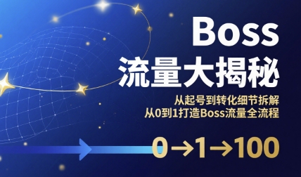 Boss流量大揭秘，从起号到转化细节拆解，从0到1打造Boss流量全流程-狄威团队