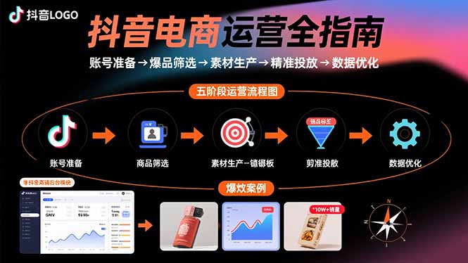 抖音电商运营全指南：账号准备→爆品筛选→素材生产→精准投放→数据优化-狄威团队