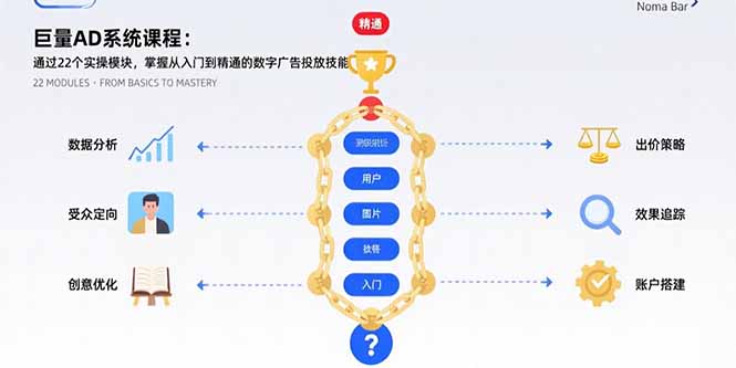 巨量AD系统课程：通过22个实操模块，掌握从入门到精通的数字广告投放技能-狄威团队