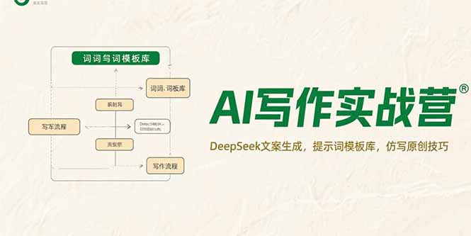 AI写作实战营，DeepSeek文案生成，提示词模板库，仿写原创技巧-狄威团队