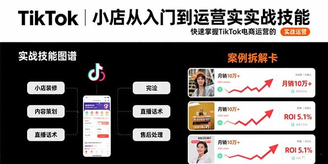 TikTok小店从入门到运营实战技能：快速掌握TikTok电商运营的完整方法论-狄威团队