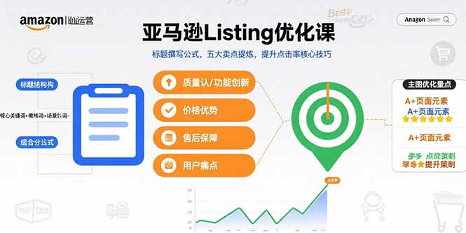 亚马逊Listing优化课，标题撰写公式，五大卖点提炼，提升点击率核心技巧-狄威团队