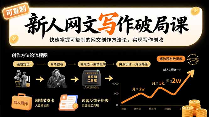 新人网文写作破局课：快速掌握可复制的网文创作方法论，实现写作创收-狄威团队