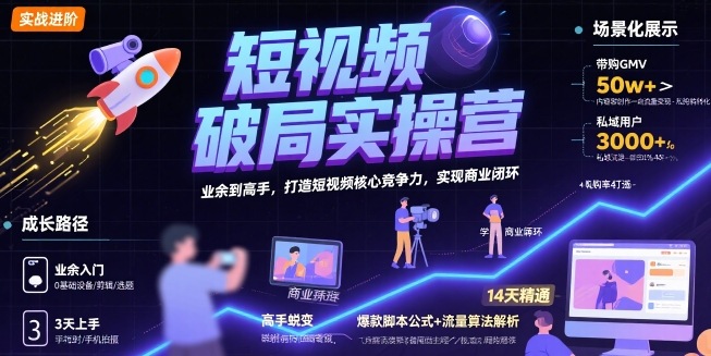 短视频破局实操营，业余到高手，打造短视频核心竞争力，实现商业闭环-狄威团队