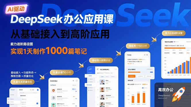 DeepSeek办公应用课：从基础接入到高阶应用，实现1天制作1000篇笔记-狄威团队