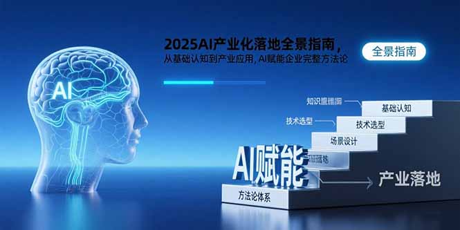 2025AI产业化落地全景指南，从基础认知到产业应用，AI赋能企业完整方法论-狄威团队