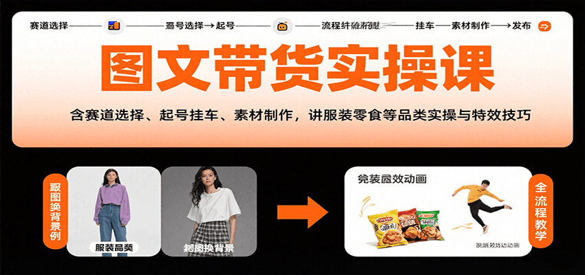 图文带货实操课，含赛道选择、起号挂车、素材制作，讲服装零食等品类实操与特效技巧-狄威团队